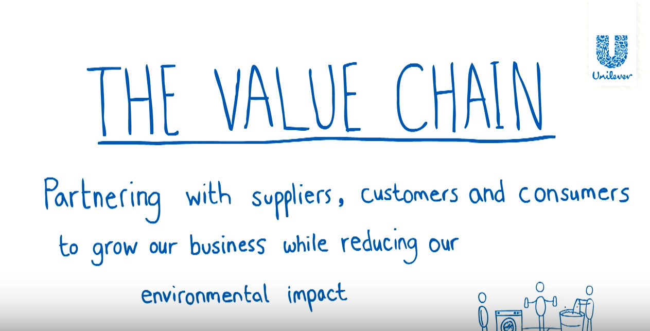 Understanding complex supply chains – Unilever’s Value Chain